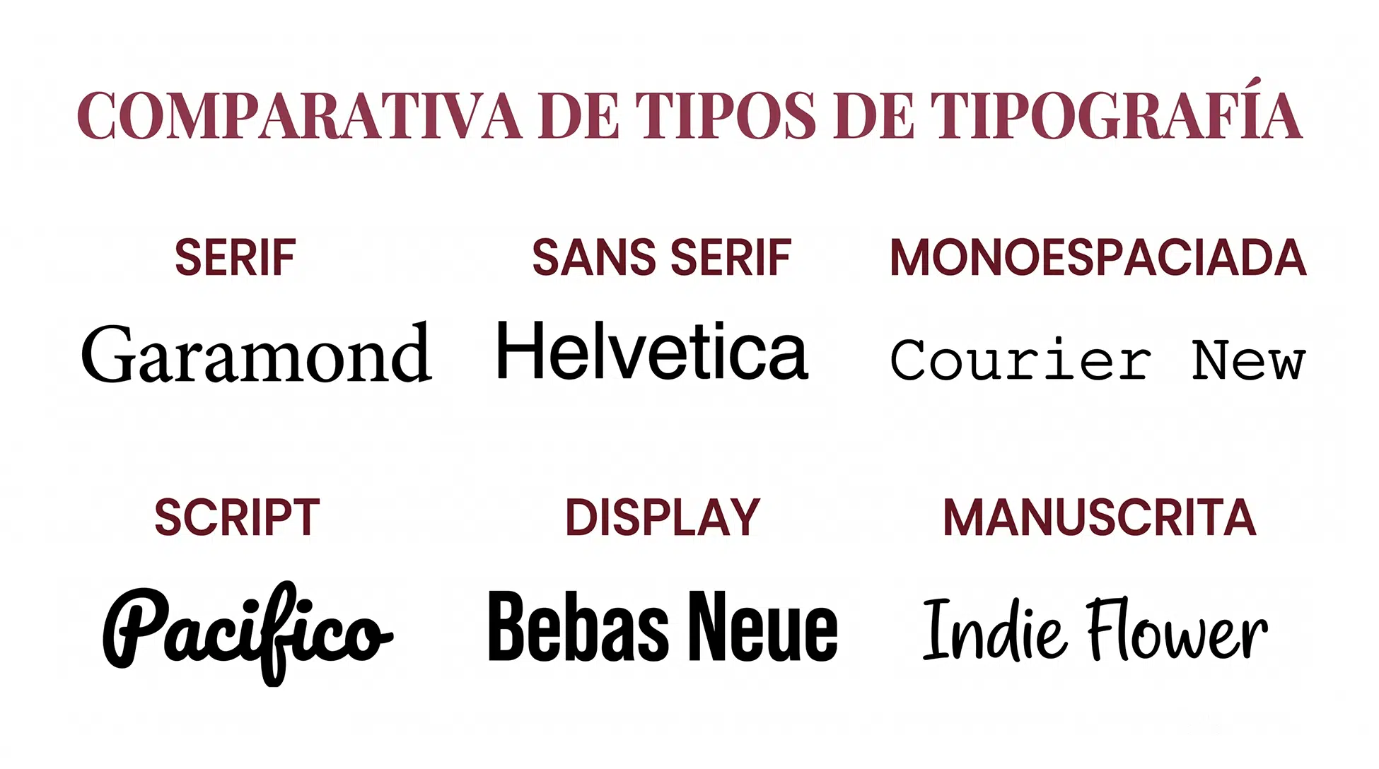 Comparativa de tipos de tipografías