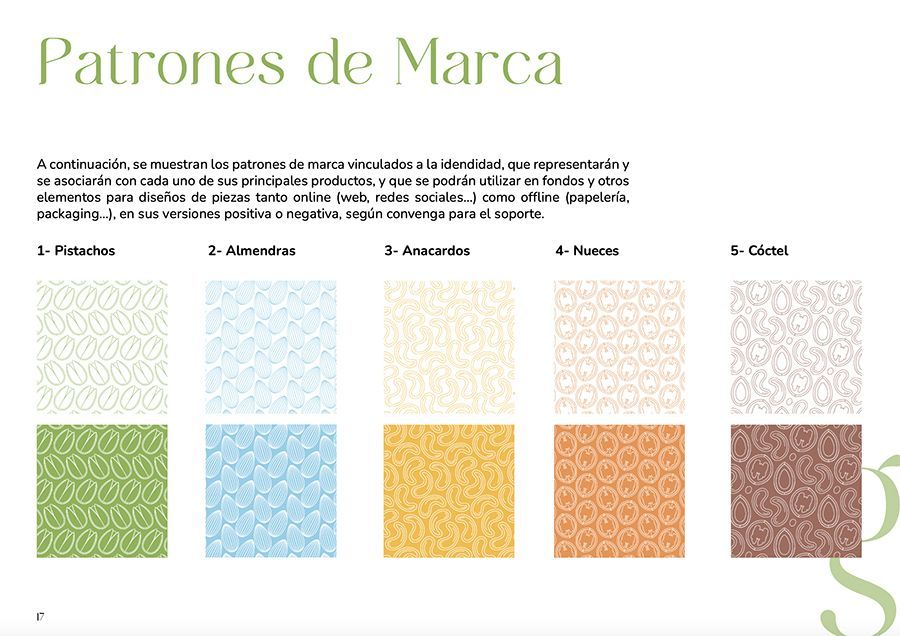 Diseño de Patrones de Marca